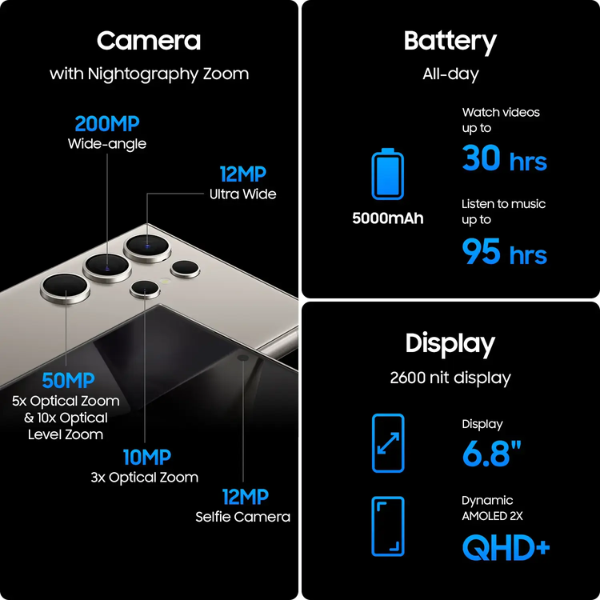 Samsung Galaxy S24 Ultra 5G 1TB - Titanium Gray (Unlocked) - Image 6