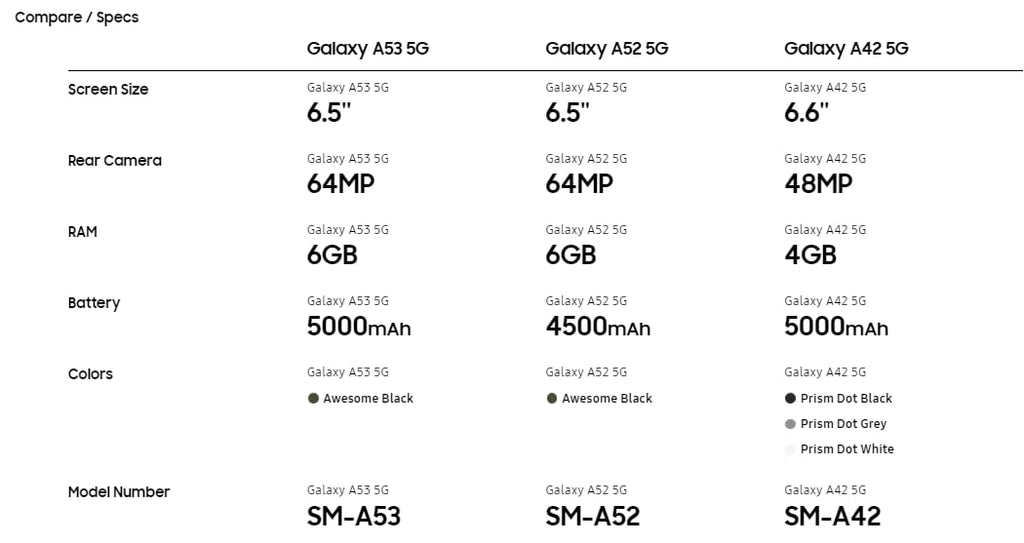 Verizon Samsung Galaxy A53 5G - 128GB - Black - SM-A536VZKAVZW - Image 7