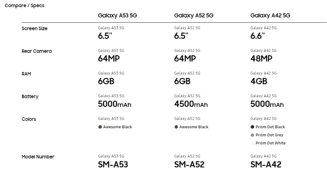 Verizon Samsung Galaxy A53 5G - 128GB - Black - SM-A536VZKAVZW - Image 7